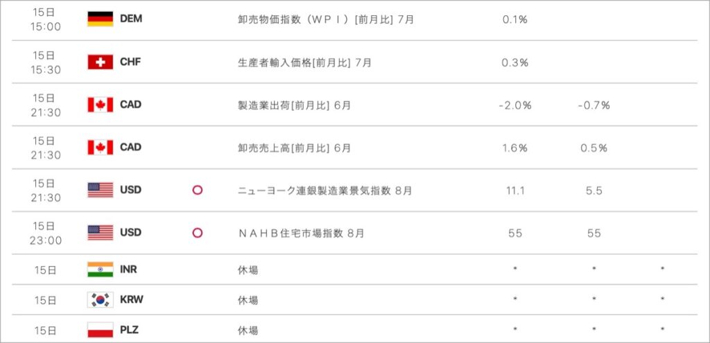 2022-8-15-経済指標②