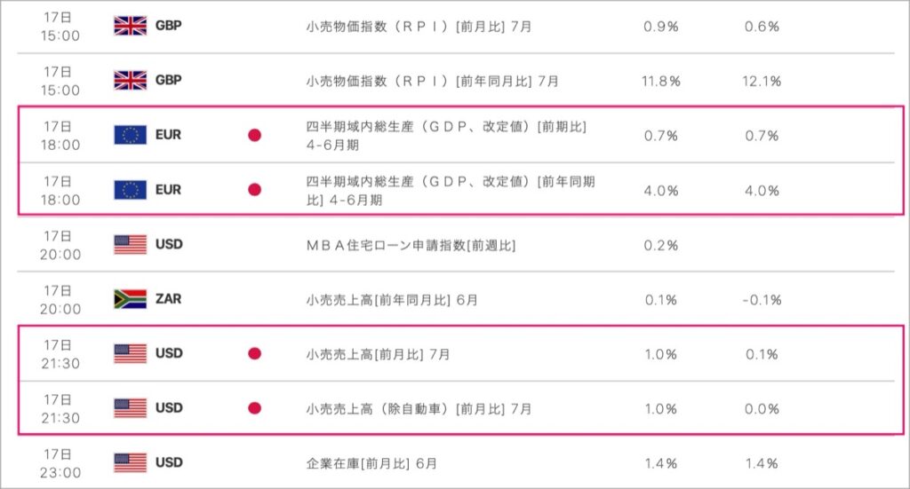 2022-8-17-経済指標②