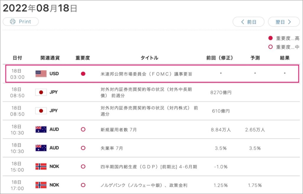 2022-8-18-経済指標①