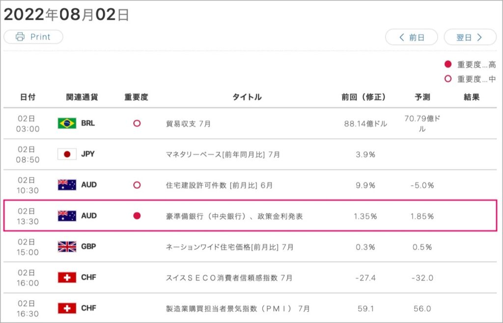 2022-8-2-経済指標
