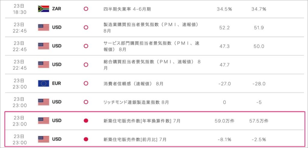2022-8-23-経済指標②