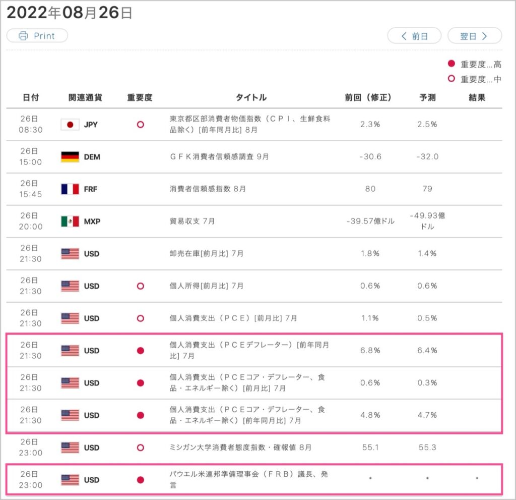2022-8-26-経済指標