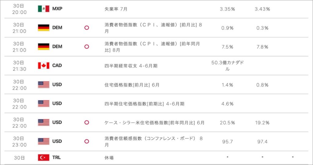 2022-8-30-経済指標②