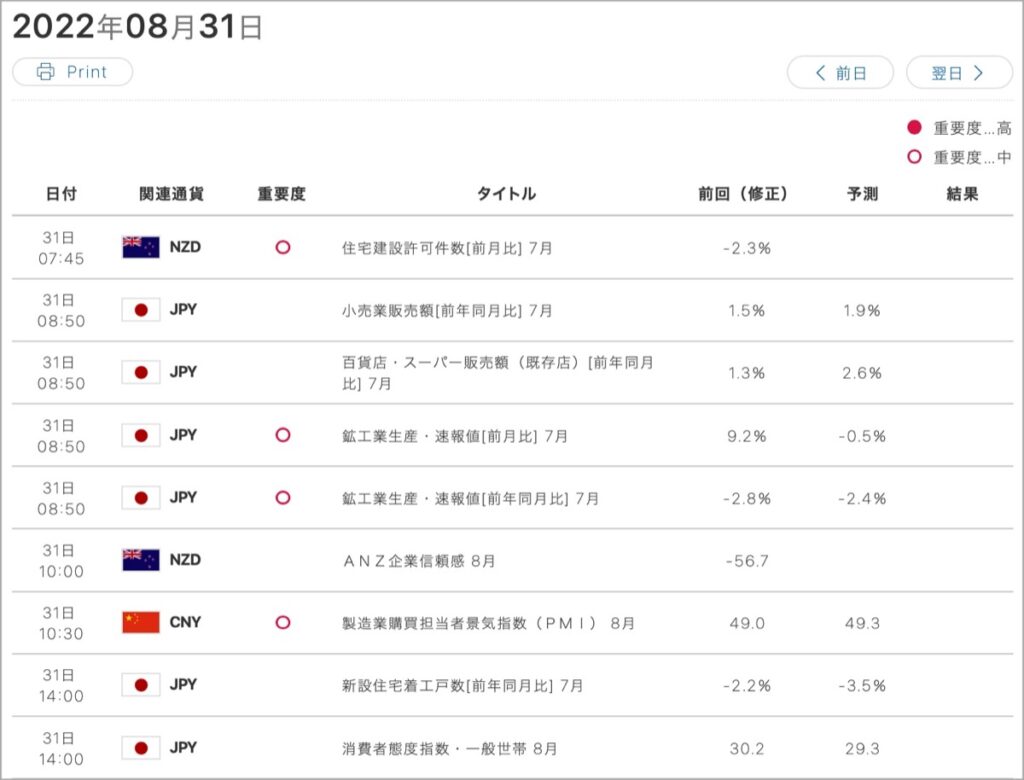 2022-8-31-経済指標①