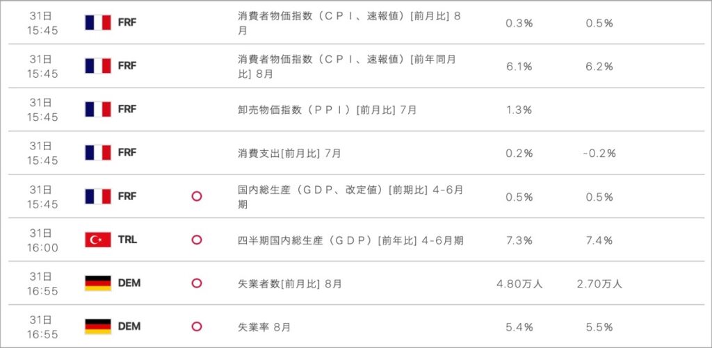 2022-8-31-経済指標②