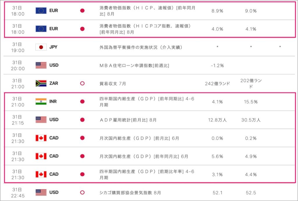 2022-8-31-経済指標③