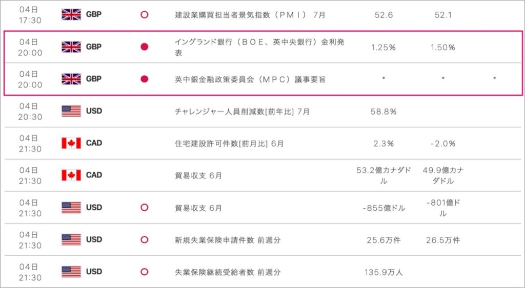2022-8-4-経済指標②