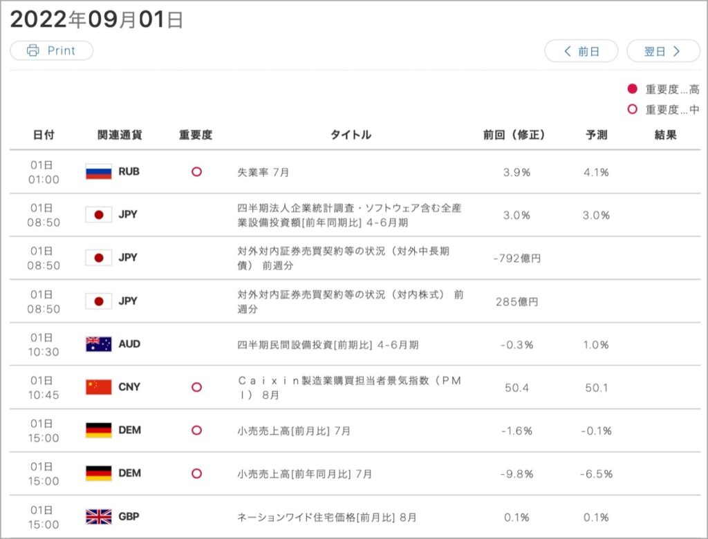 2022-9-1-経済指標①