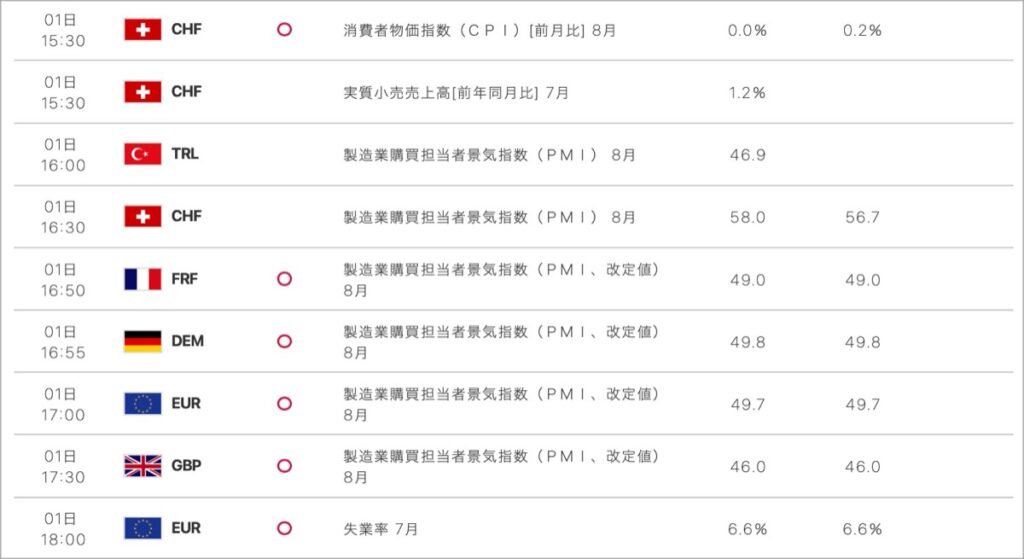 2022-9-1-経済指標②