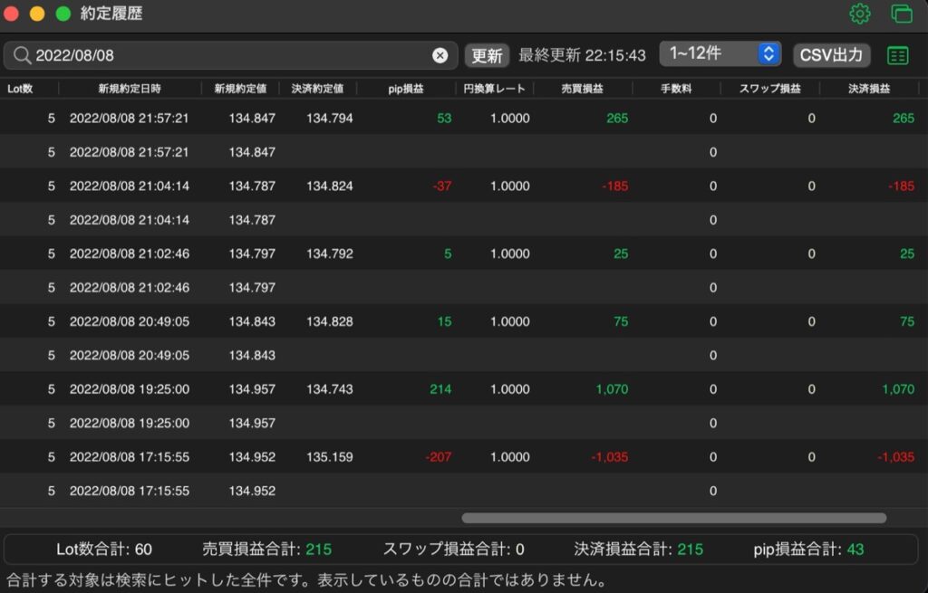 250日目-売買実績