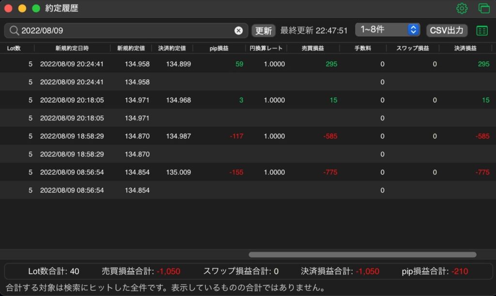 251日目-売買実績