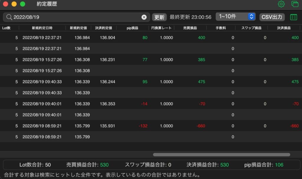 261日目-売買実績