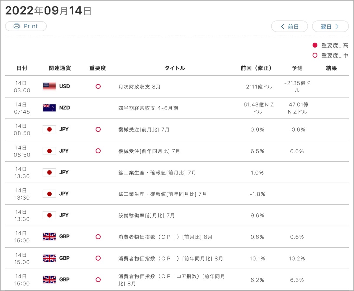 2022-9-14-経済指標①