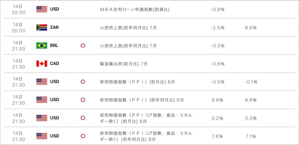 2022-9-14-経済指標③
