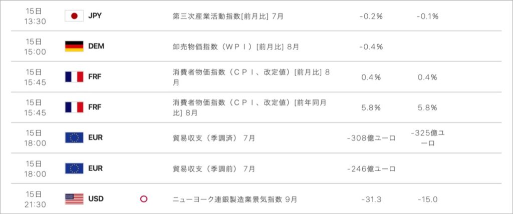 2022-9-15-経済指標②