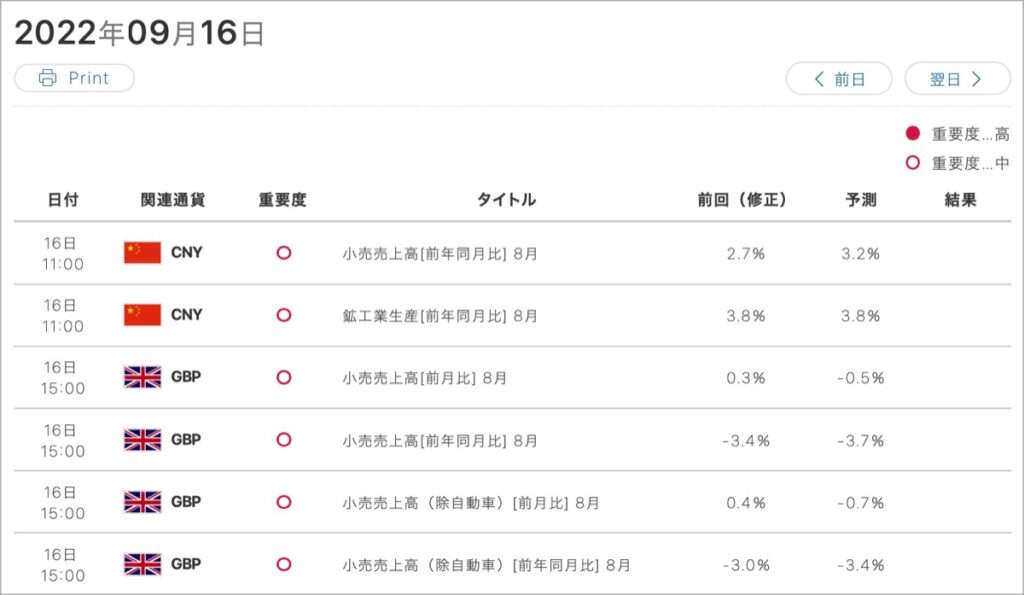 2022-9-16-経済指標①