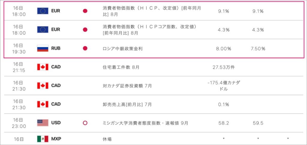 2022-9-16-経済指標②