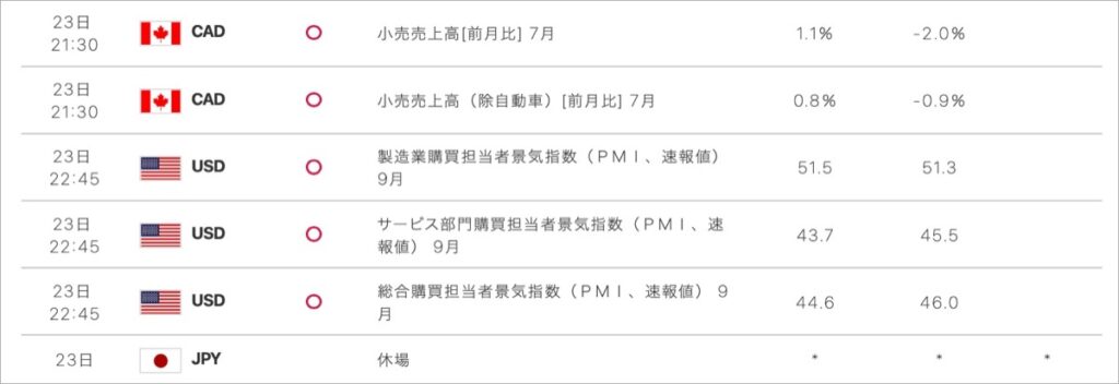 2022-9-23-経済指標②