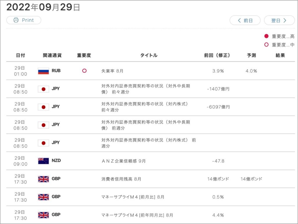 2022-9-29-経済指標①
