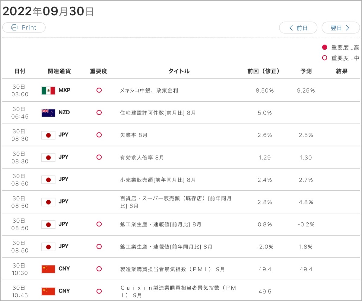 2022-9-30-経済指標①