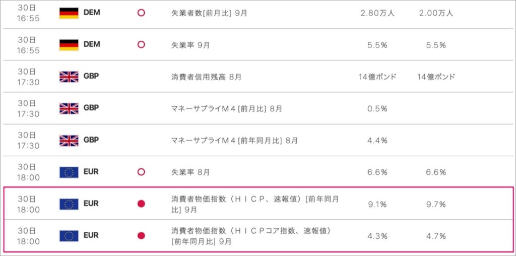 2022-9-30-経済指標③