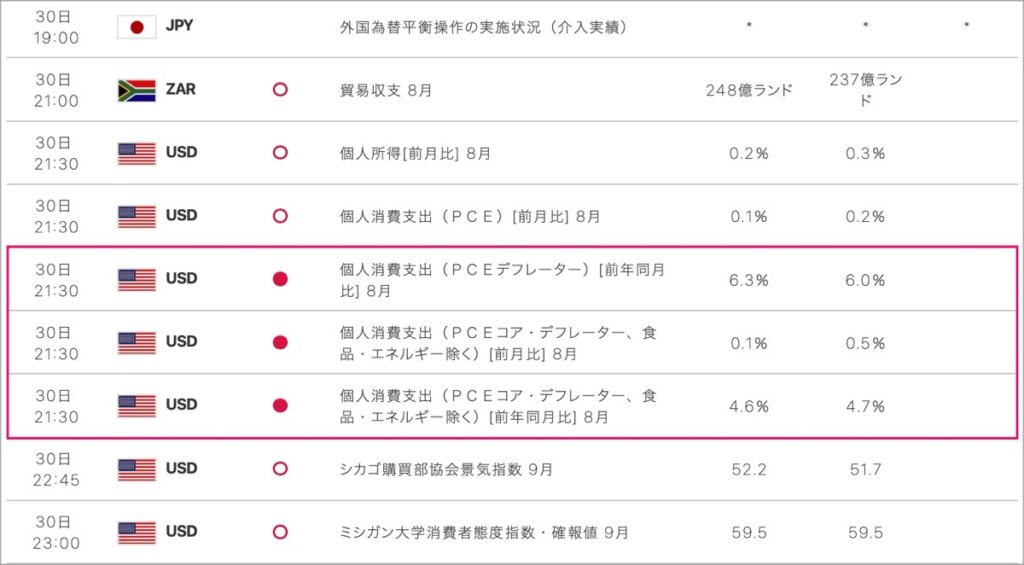 2022-9-30-経済指標④