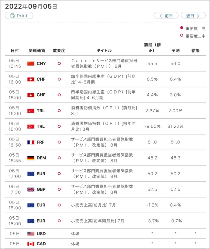 2022-9-5-経済指標