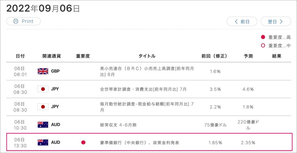 2022-9-6-経済指標①