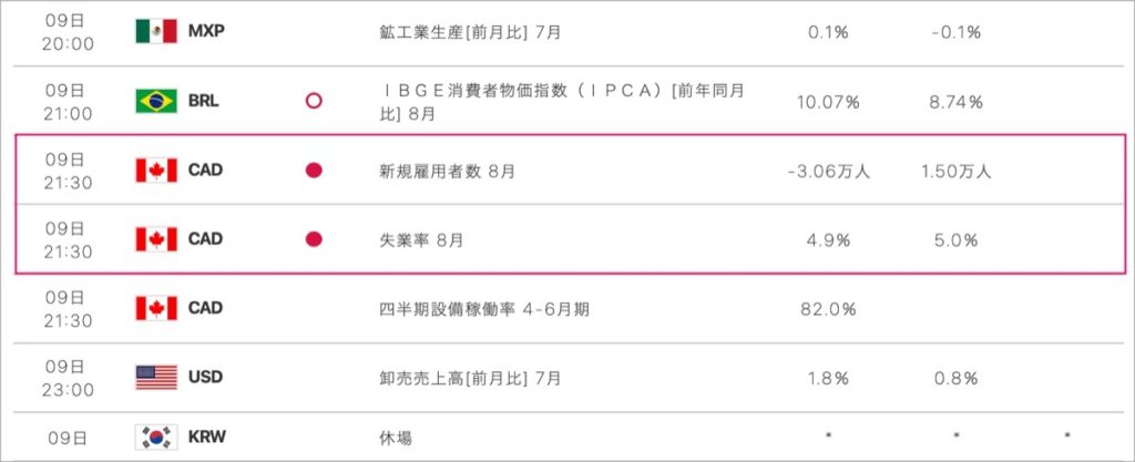 2022-9-9-経済指標②