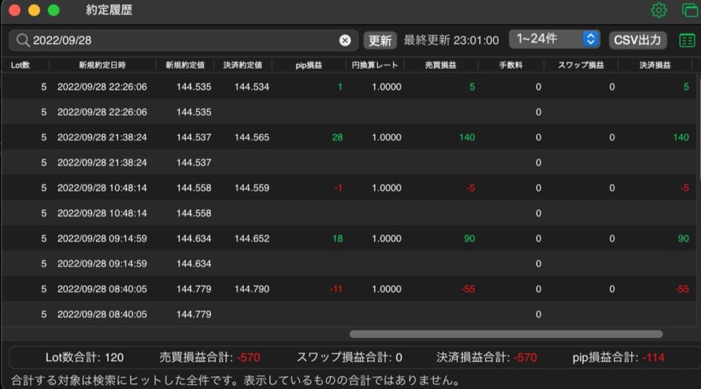 301日目-売買実績