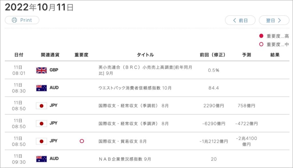 2022-10-11-経済指標①