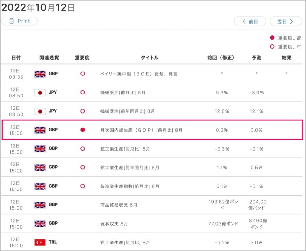 2022-10-12-経済指標①
