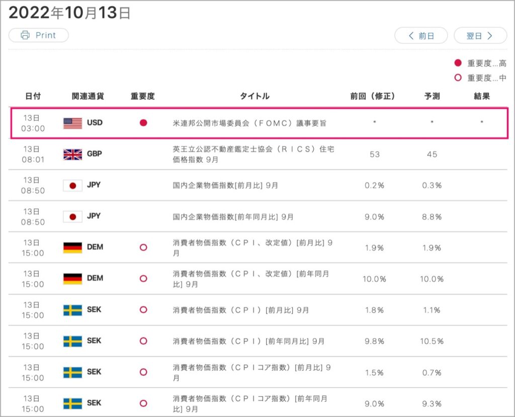 2022-10-13-経済指標①