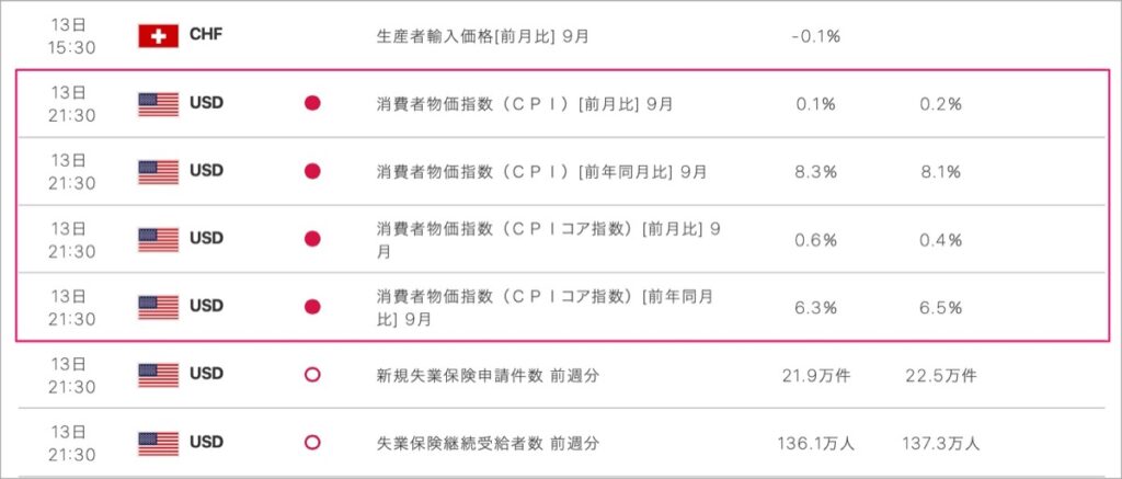 2022-10-13-経済指標②