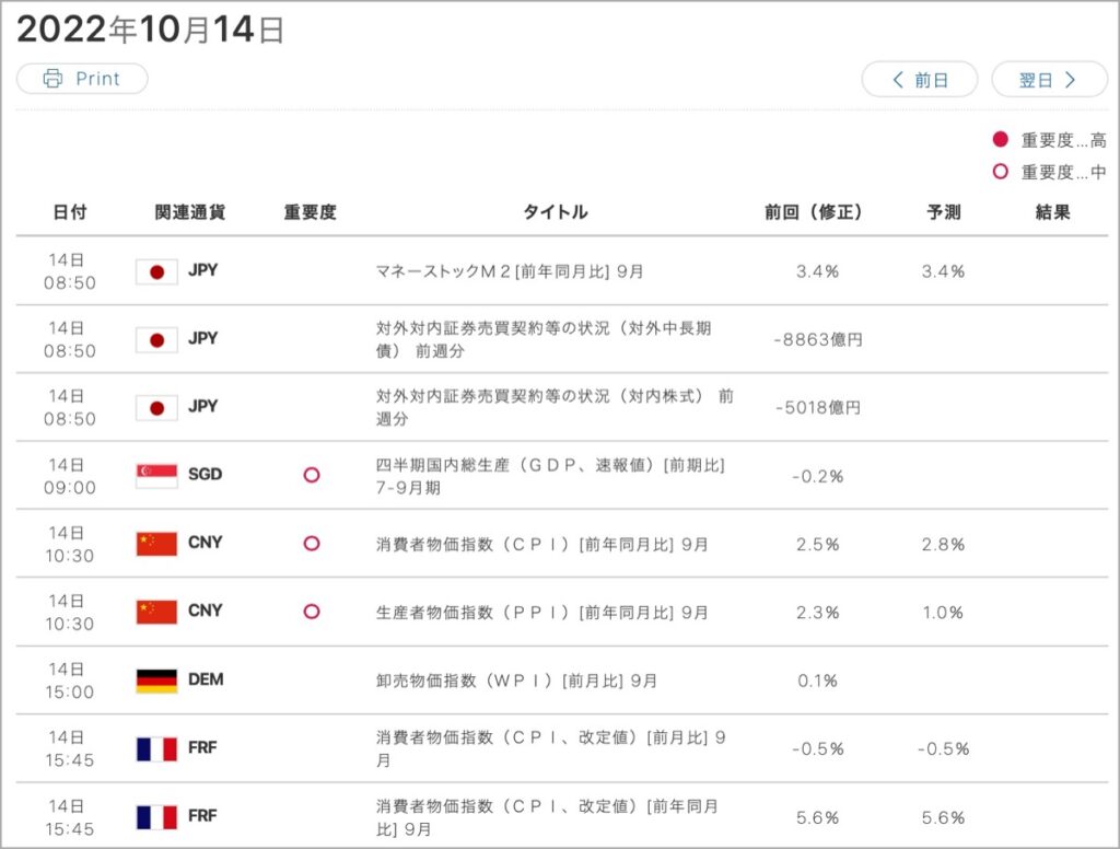 2022-10-14-経済指標①
