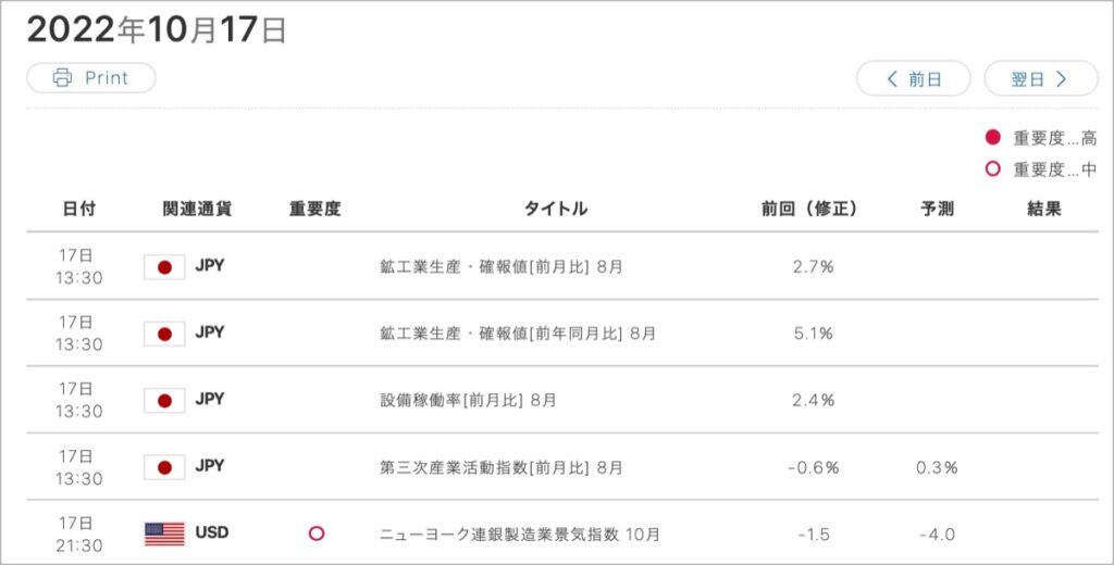 2022-10-16-経済指標