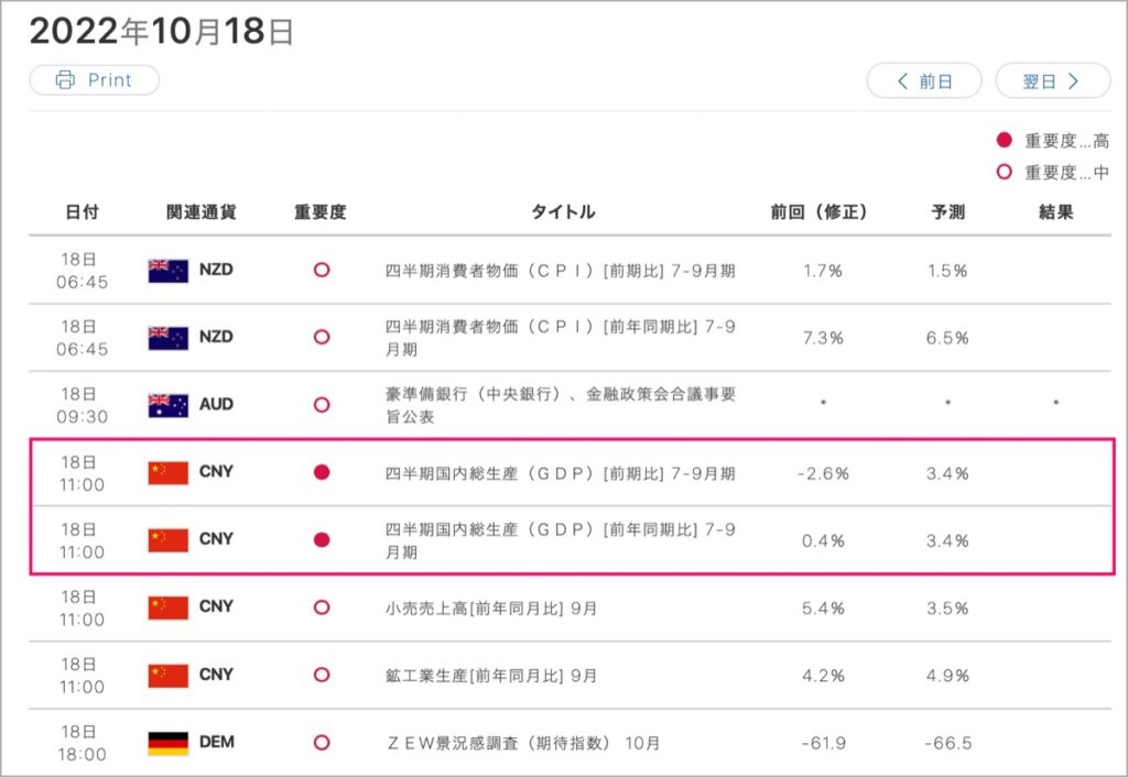 2022-10-18-経済指標①