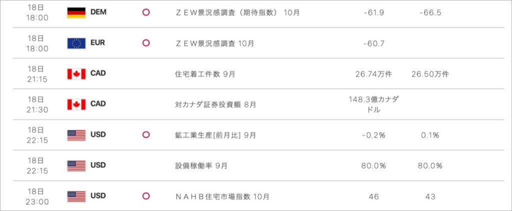 2022-10-18-経済指標②