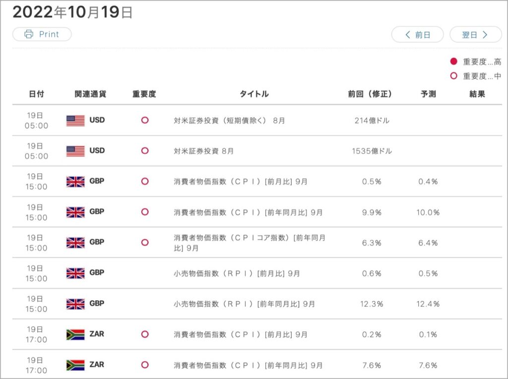 2022-10-19-経済指標①