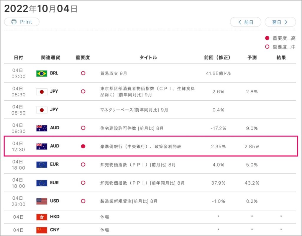 2022-10-4-経済指標