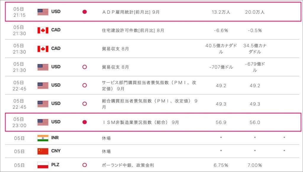 2022-10-5-経済指標②