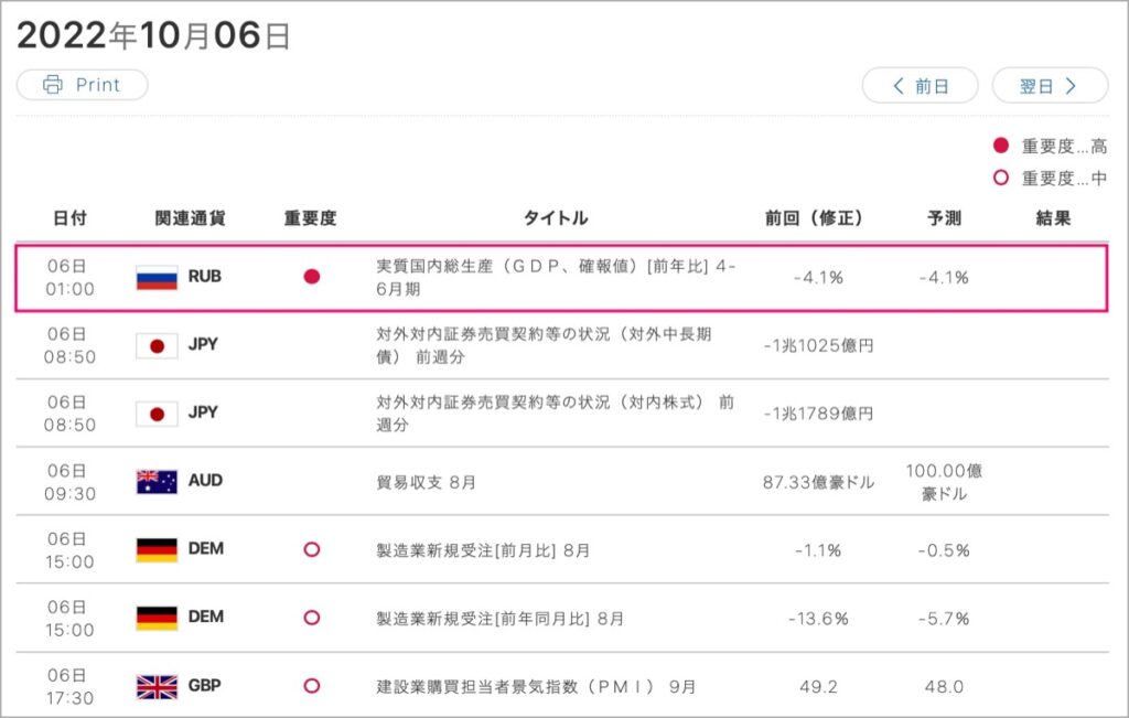 2022-10-6-経済指標①