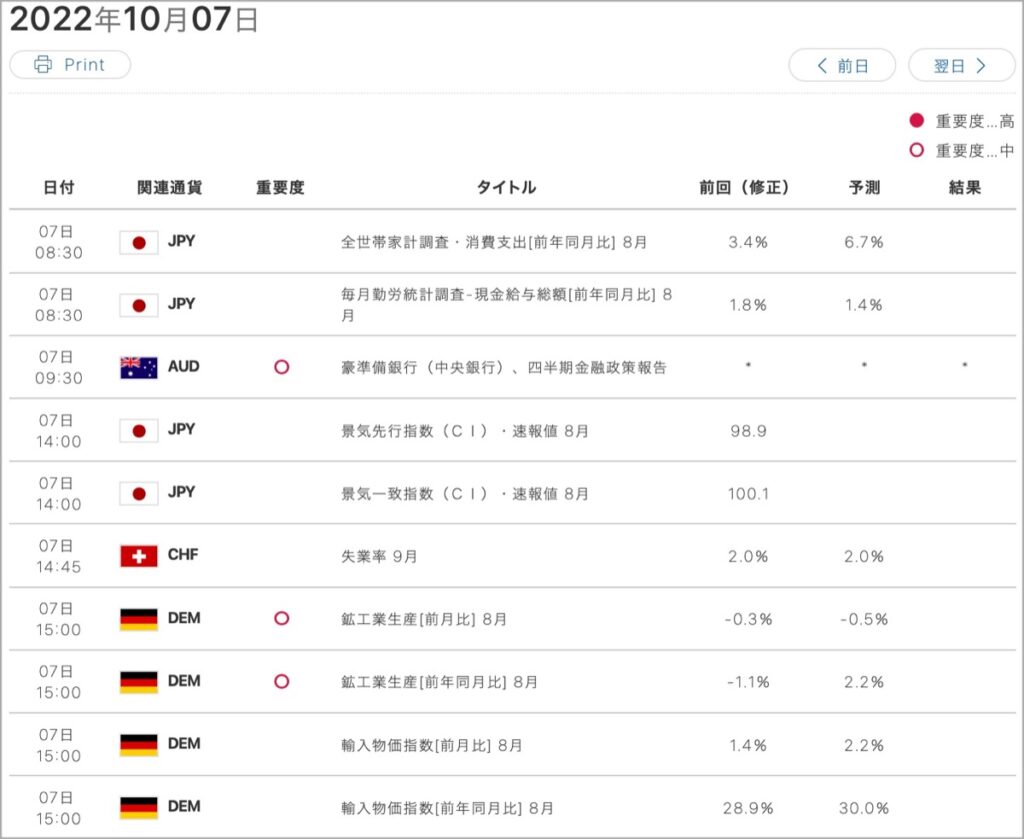 2022-10-7-経済指標①