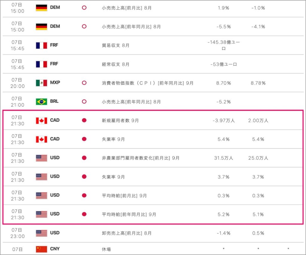 2022-10-7-経済指標②