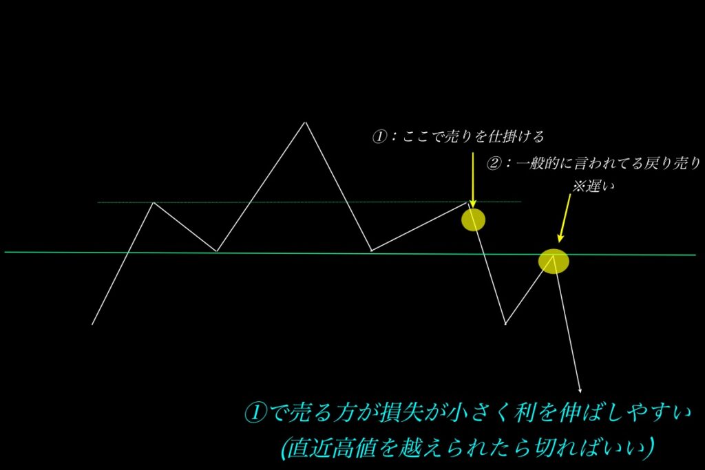 売りパターン